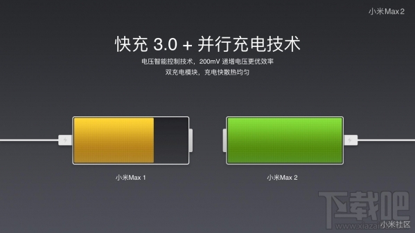 小米max2和小米max有什么区别?小米max2对比小米max哪个好
