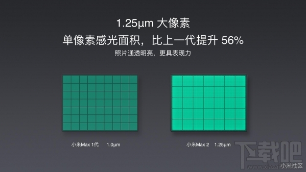 小米max2和小米max有什么区别?小米max2对比小米max哪个好