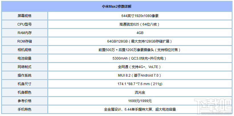 小米Max2有什么版本？小米Max2各版本区别对比