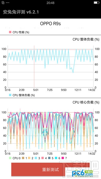 oppor11和oppor9s哪个好?oppor11和oppor9s有什么区别
