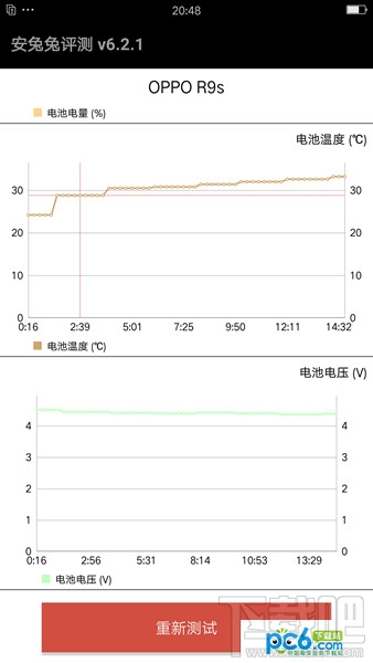 oppor11和oppor9s哪个好?oppor11和oppor9s有什么区别