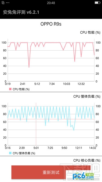 oppor11和oppor9s哪个好?oppor11和oppor9s有什么区别