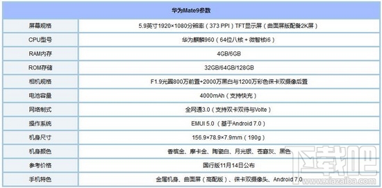 美图t8和mate9哪个好？华为mate9和美图t8对比介绍