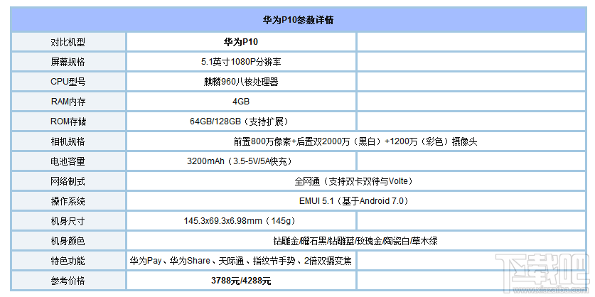 美图M8和华为P10哪个好？华为P10和美图M8对比