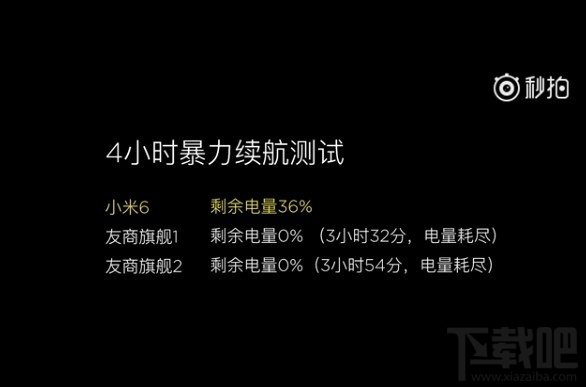 小米6充电速度怎么样？小米6充电和续航测试介绍