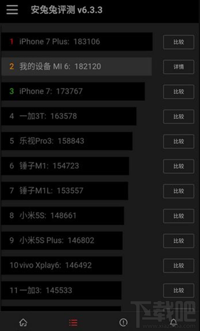 小米6尊享版跑分多少？小米6尊享版性能怎么样