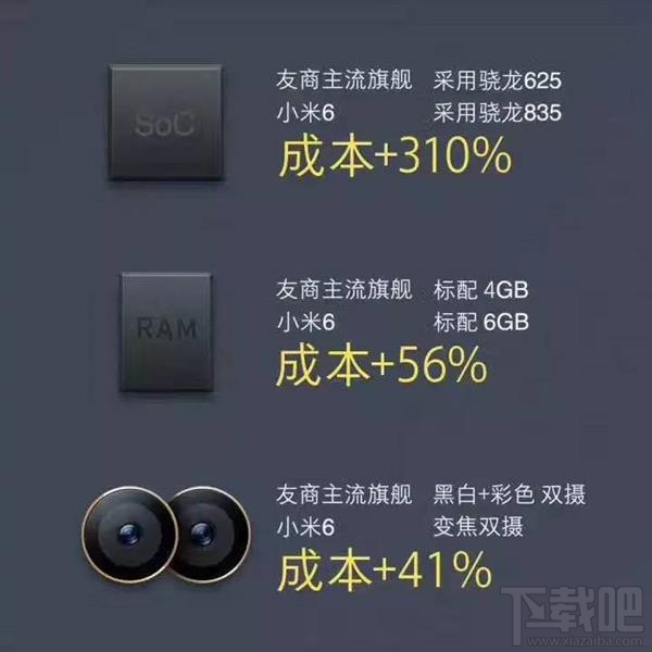 小米6性价比怎么样？小米6的四大看点