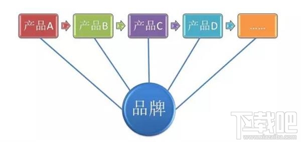 小米6性价比怎么样？小米6的四大看点