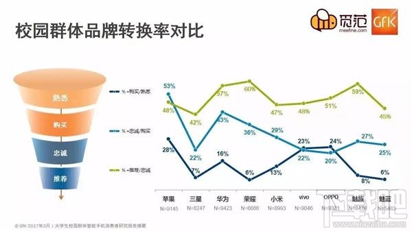 小米6性价比怎么样？小米6的四大看点