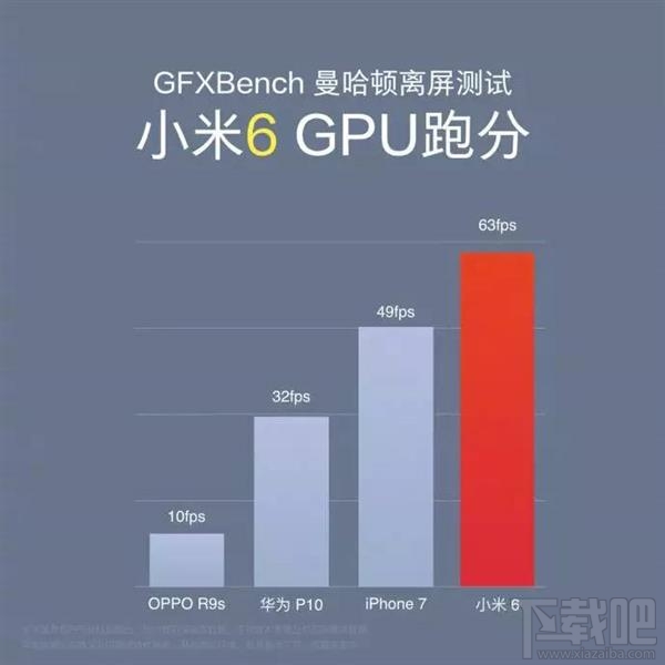 小米6性价比怎么样？小米6的四大看点
