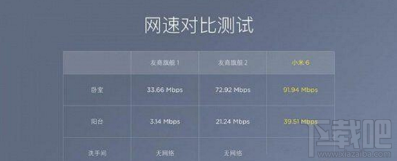 小米6新特性是什么？小米6新功能汇总