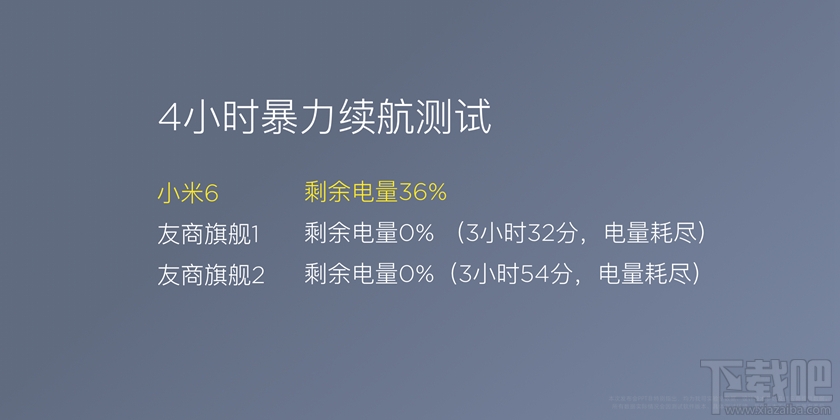 小米6第一次充电需要多长时间？小米6充满电需要多长时间？