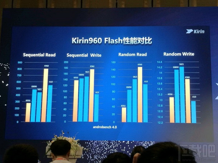 华为p10闪存门是什么？华为p10闪存门到底怎么回事？
