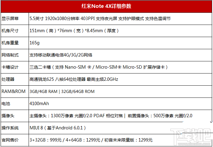 红米note4x和红米note4哪个好？全面区别对比