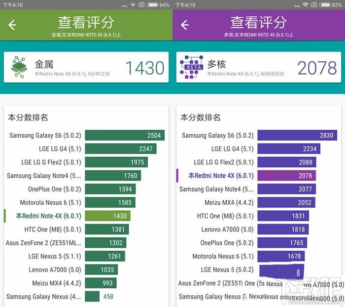 红米note4x和红米note4哪个好？全面区别对比