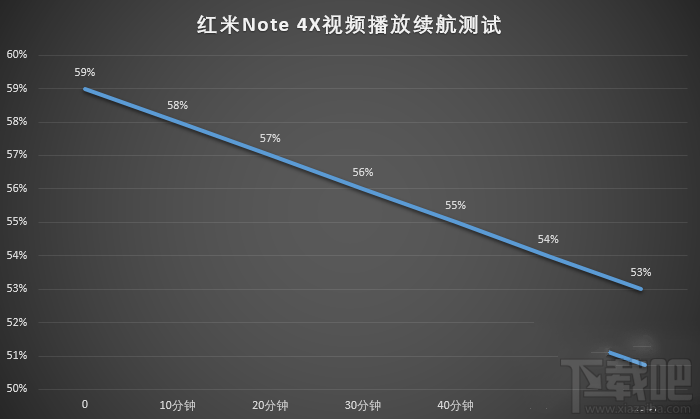 红米note4x和红米note4哪个好？全面区别对比