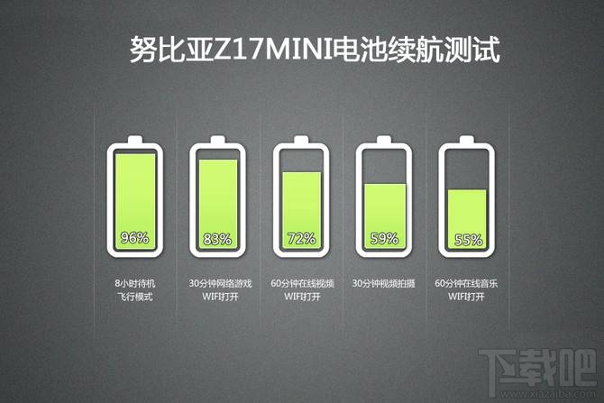 努比亚Z17mini值得买吗?努比亚Z17mini优缺点介绍