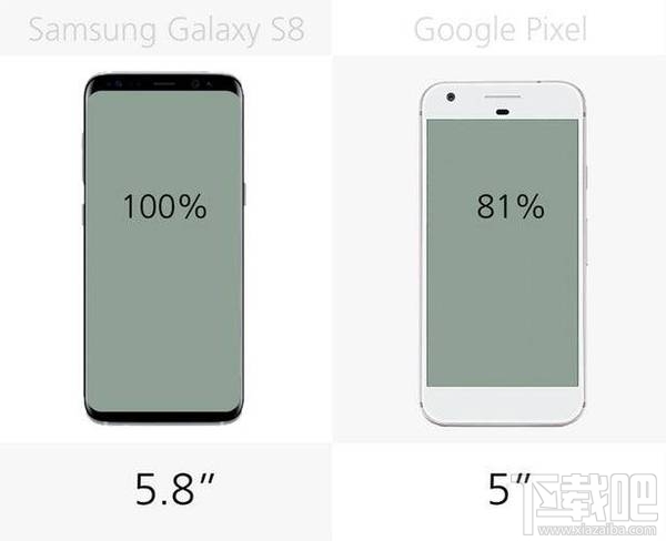 三星GalaxyS8和谷歌Pixel哪个好?谷歌Pixel和三星S8区别对比