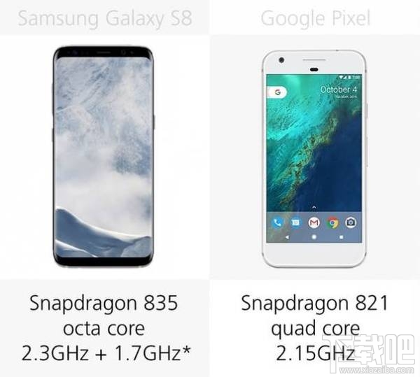 三星GalaxyS8和谷歌Pixel哪个好?谷歌Pixel和三星S8区别对比