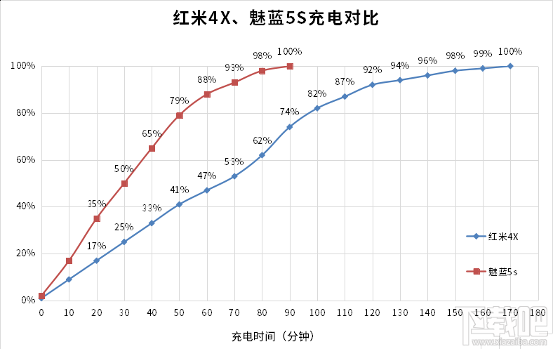 红米4x和魅蓝5s哪个好用?魅蓝5s对比红米4x哪个值得买?