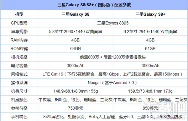 三星s8值得买吗？三星s8怎么样？三星s8评测