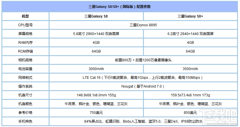 三星S8国际版怎么样？三星S8国际版配置参数介绍
