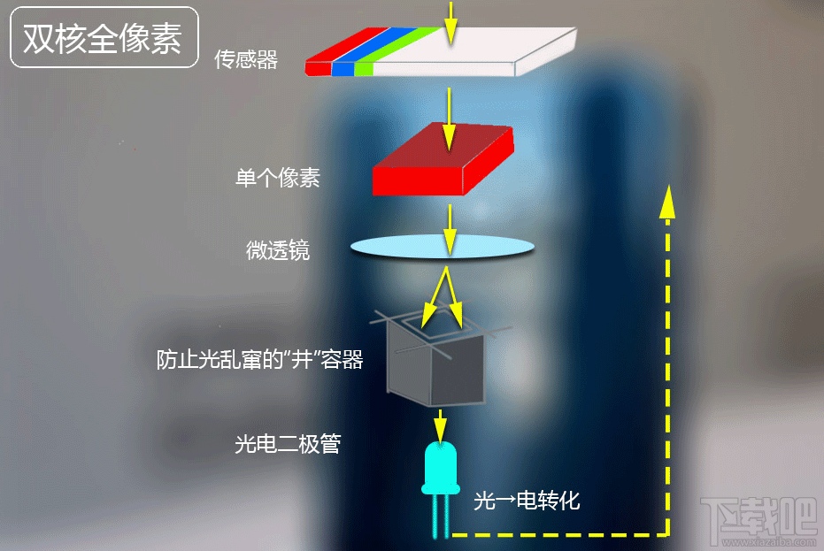 三星S8国际版怎么样？三星S8国际版配置参数介绍