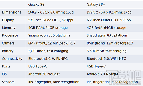 三星S8指纹解锁在哪？三星S8怎么指纹识别？
