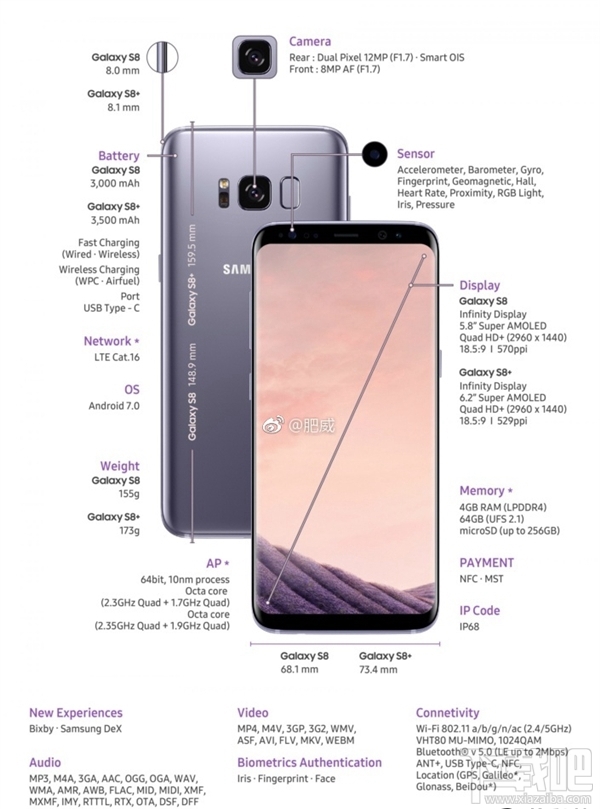 三星S8和S8+有什么不同?三星S8和S8+区别对比