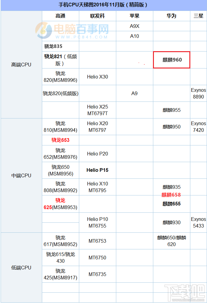 华为P10安兔兔有多少分