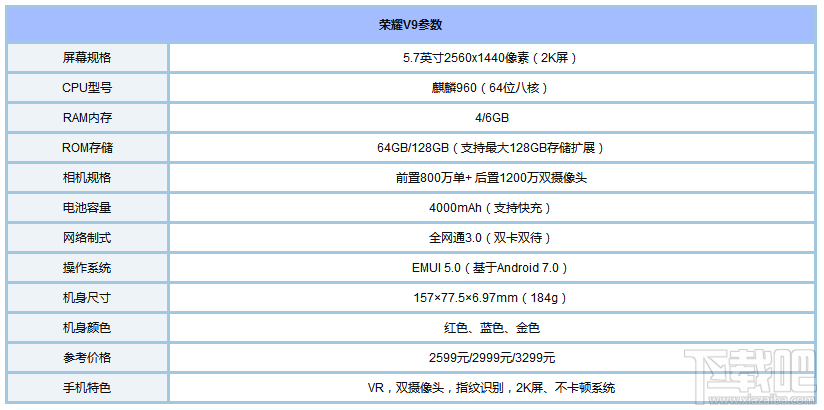 努比亚z11和荣耀V9哪个好？荣耀V9和努比亚z11区别对比