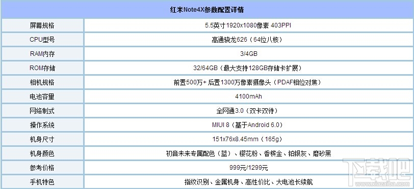 努比亚M2和红米Note4x哪个好?红米Note4x和nubia M2区别对比评测
