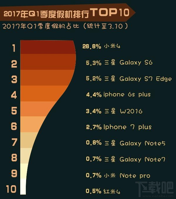 2017年315假机报告有哪些手机？3.15假机报告结果公布