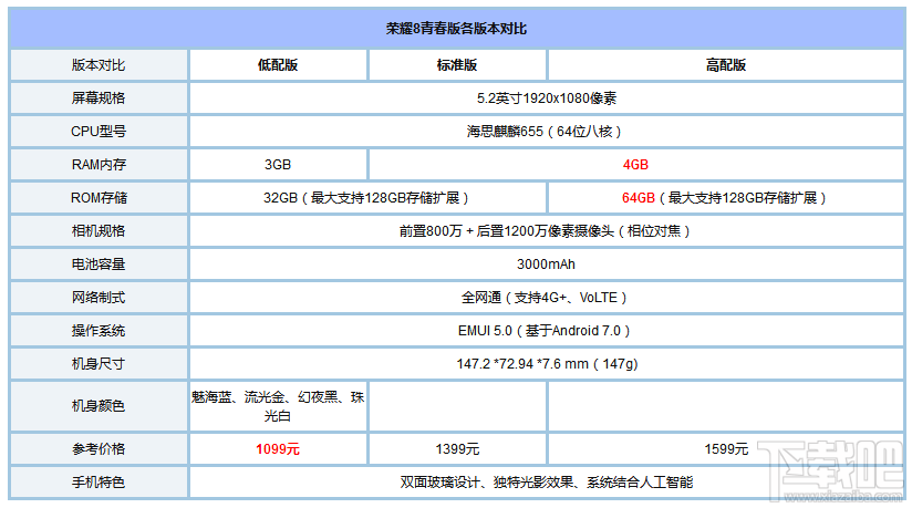 小米5C和荣耀8青春版哪个好？荣耀8青春版和小米5C对比