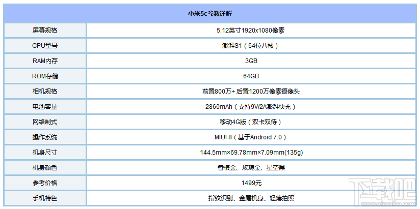小米5C和荣耀8青春版哪个好？荣耀8青春版和小米5C对比