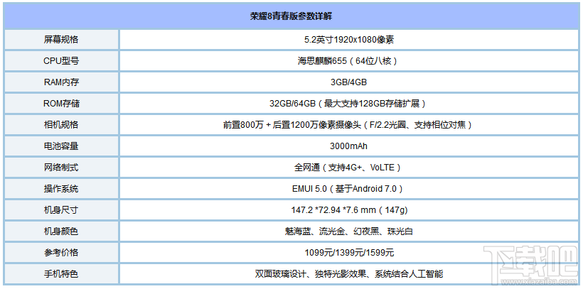 小米5C和荣耀8青春版哪个好？荣耀8青春版和小米5C对比