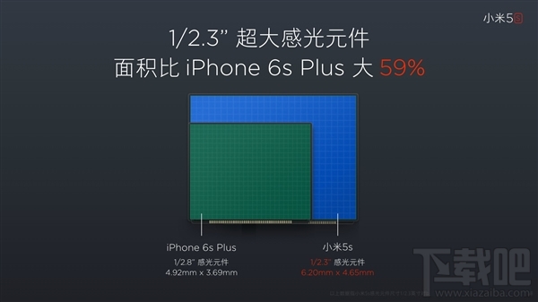 小米5c和小米5s区别是什么？小米5s和小米5c对比