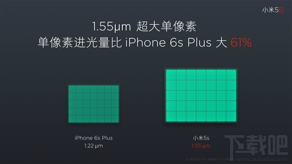 小米5c和小米5s区别是什么？小米5s和小米5c对比