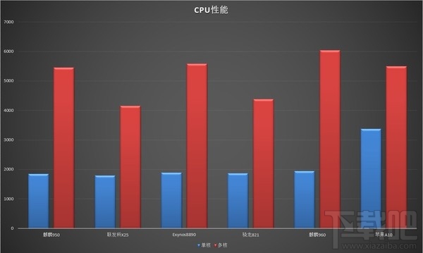 华为P10手机怎么样？华为P10首发测评