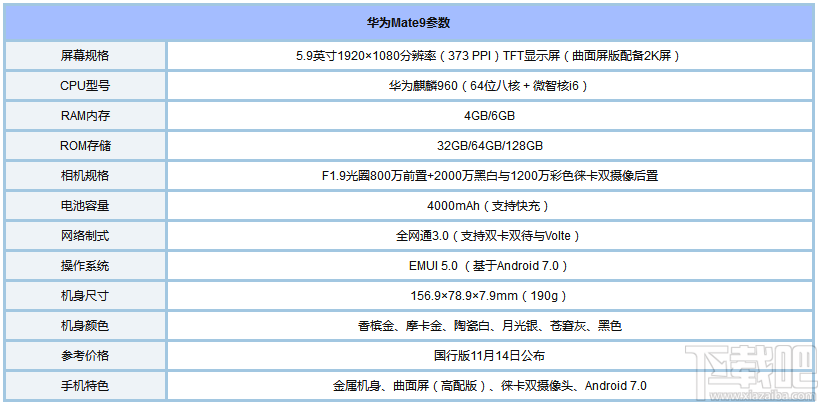 华为P10和mate9哪个好？华为P10和华为mate9区别对比