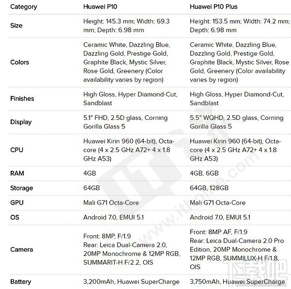 华为P10和华为P10 Plus配置参数详细对比