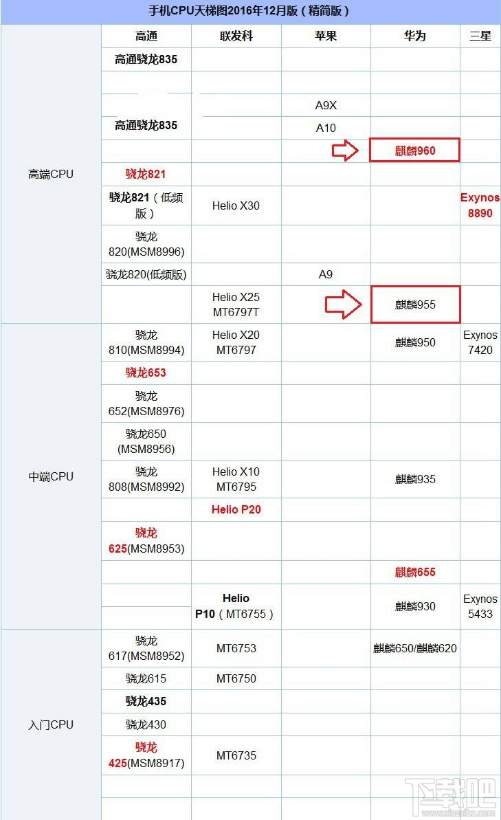 荣耀V9和V8有什么区别？荣耀V9和荣耀V8的区别对比