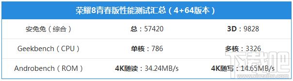 荣耀8青春版怎么样?荣耀8青春版深度体验评测