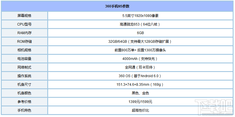 360手机N5和乐视2哪个好？乐2和360N5区别对比