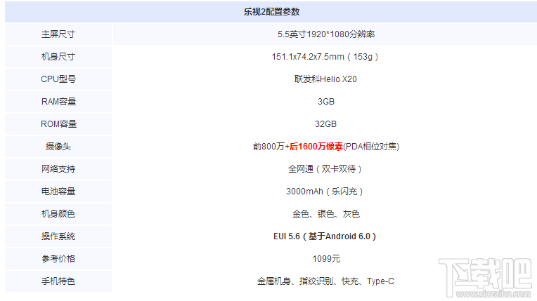 360手机N5和乐视2哪个好？乐2和360N5区别对比