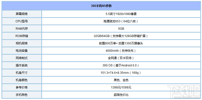 360手机n5和360手机n4s哪个好？360n5和360n4s区别对比