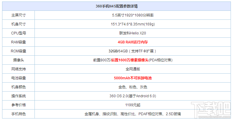 360手机n5和360手机n4s哪个好？360n5和360n4s区别对比