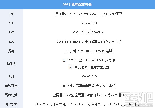 360手机n5怎么样?360n5手机配置参数介绍