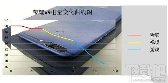 华为荣耀v9支持快充吗？大约多久能充满？