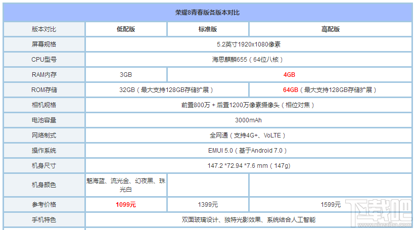 荣耀8青春版有几个版本?荣耀8青春版各版本对比介绍